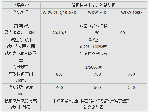 10kn、50kn、100kn彈簧電子拉壓試驗(yàn)機(jī)